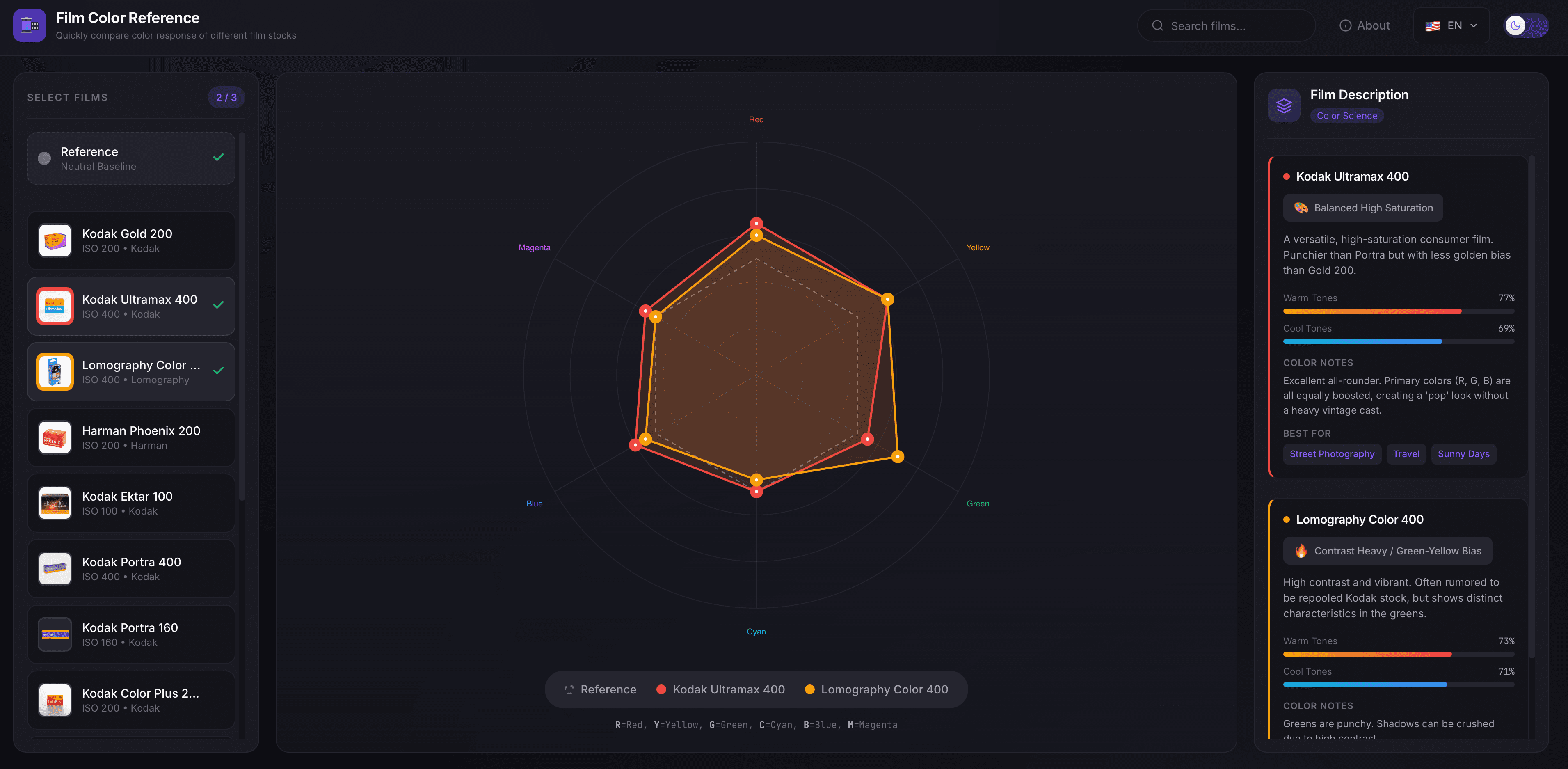 Film Color Reference